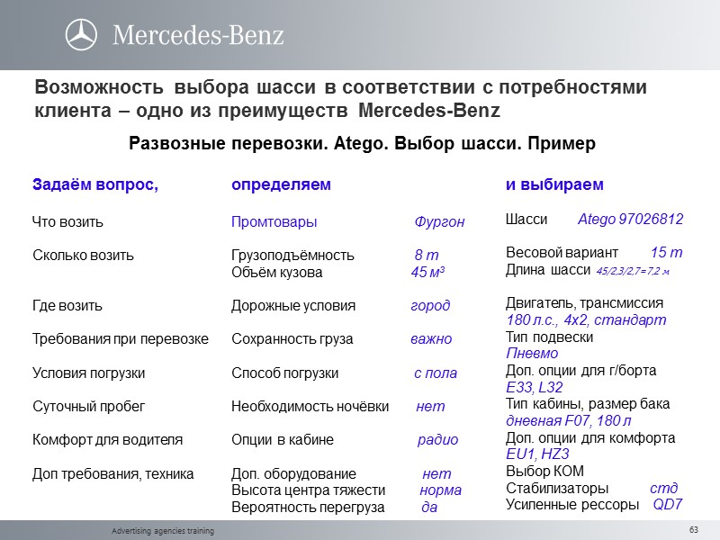 Advertising agencies training Возможность выбора шасси в соответствии с потребностями клиента – одно из